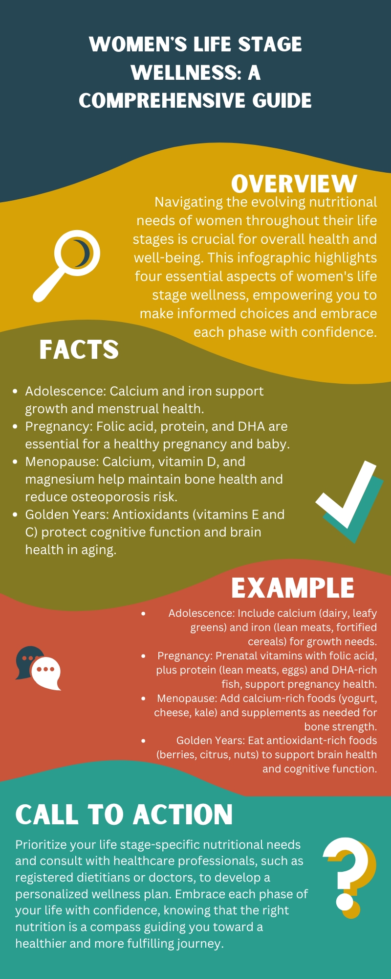 Women's Life Stage Wellness A Comprehensive Guide Infographic