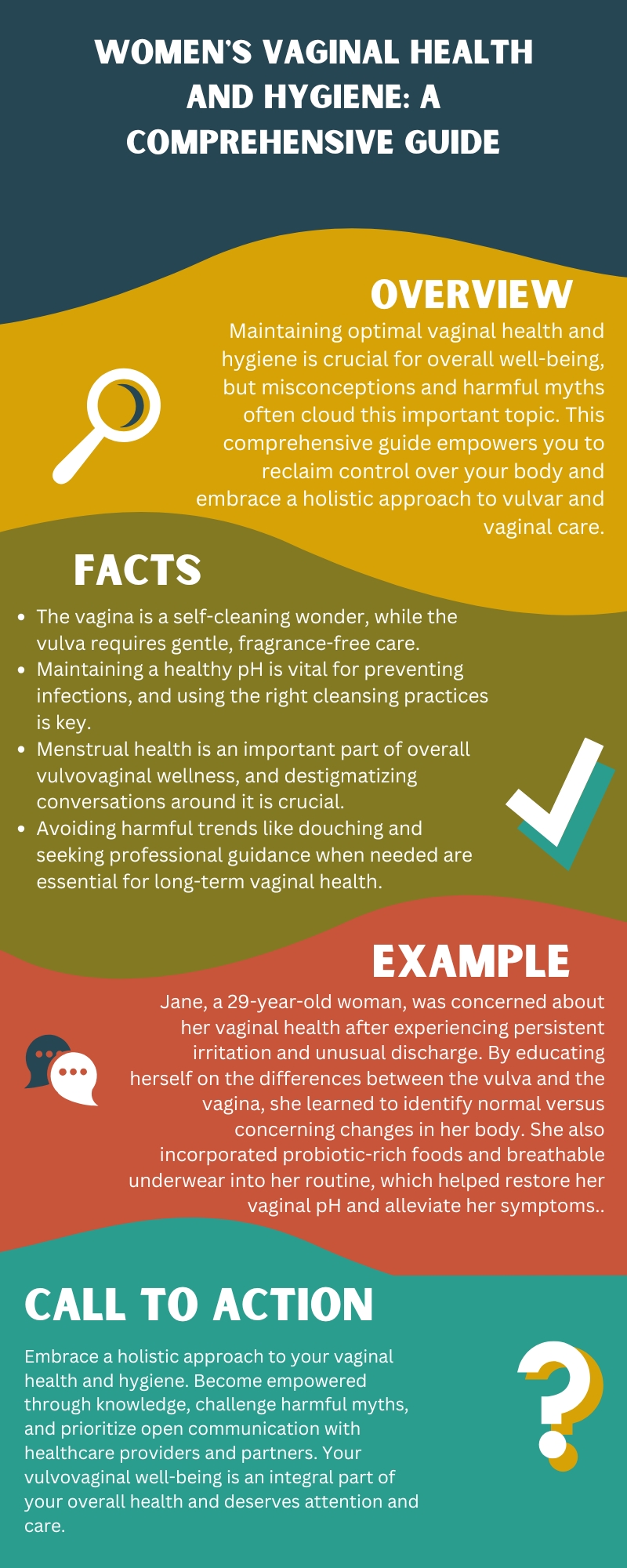 Women's Vaginal Health and Hygiene A Comprehensive Guide Infographic